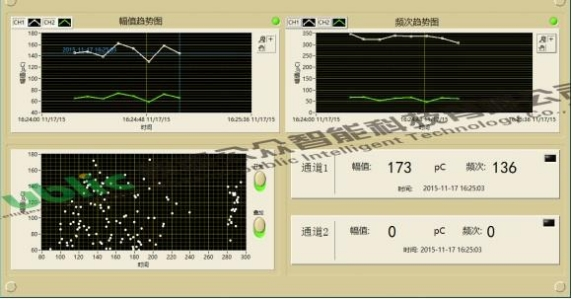 1681714415341254.png 110kV电缆接头局放案例