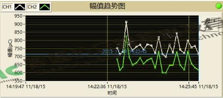 1681714452932515.png 110kV电缆接头局放案例