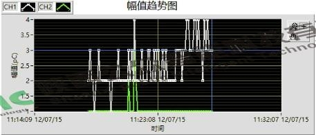 1681714516963464.png 110kV电缆接头局放案例