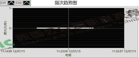 1681714527785003.png 110kV电缆接头局放案例