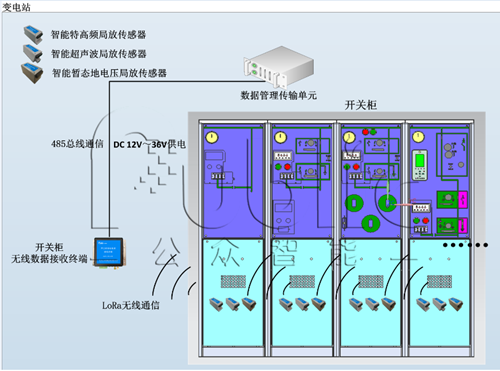 开关柜局放是怎么被发现的？？？？？？