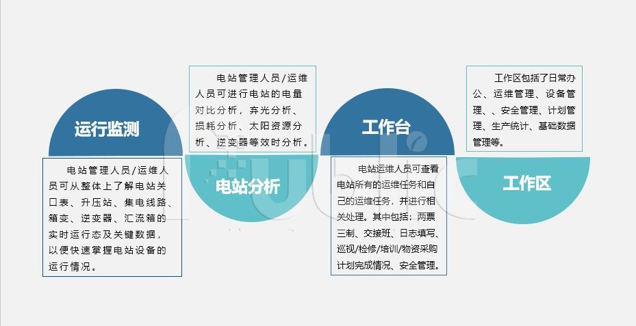 光伏电站智能运维治理系统的实用性及合用性