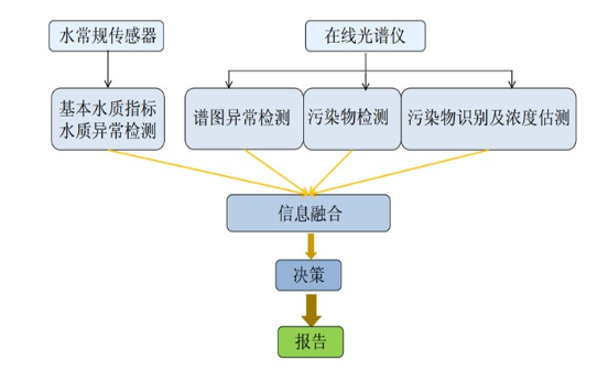 97国际-至尊品牌游戏官方网站